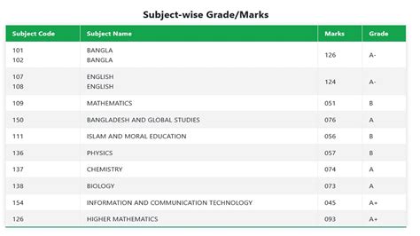 eboardresult.com|SSC Result 2024 Marksheet with Number .